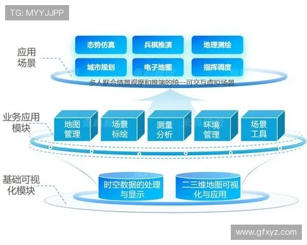 基于星空地一体化遥感监测系统的多源协同感知与智能应用研究